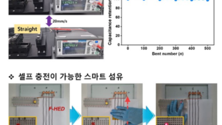 경상국립대학교 안건형 교수팀 논문, 국제학술지 ‘나노 에너지(Nano Energy)’에 게재